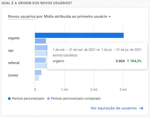 Aumento-de-acessos-organicos-Marketing-Digital Aumento-de-acessos-organicos-Marketing-Digital